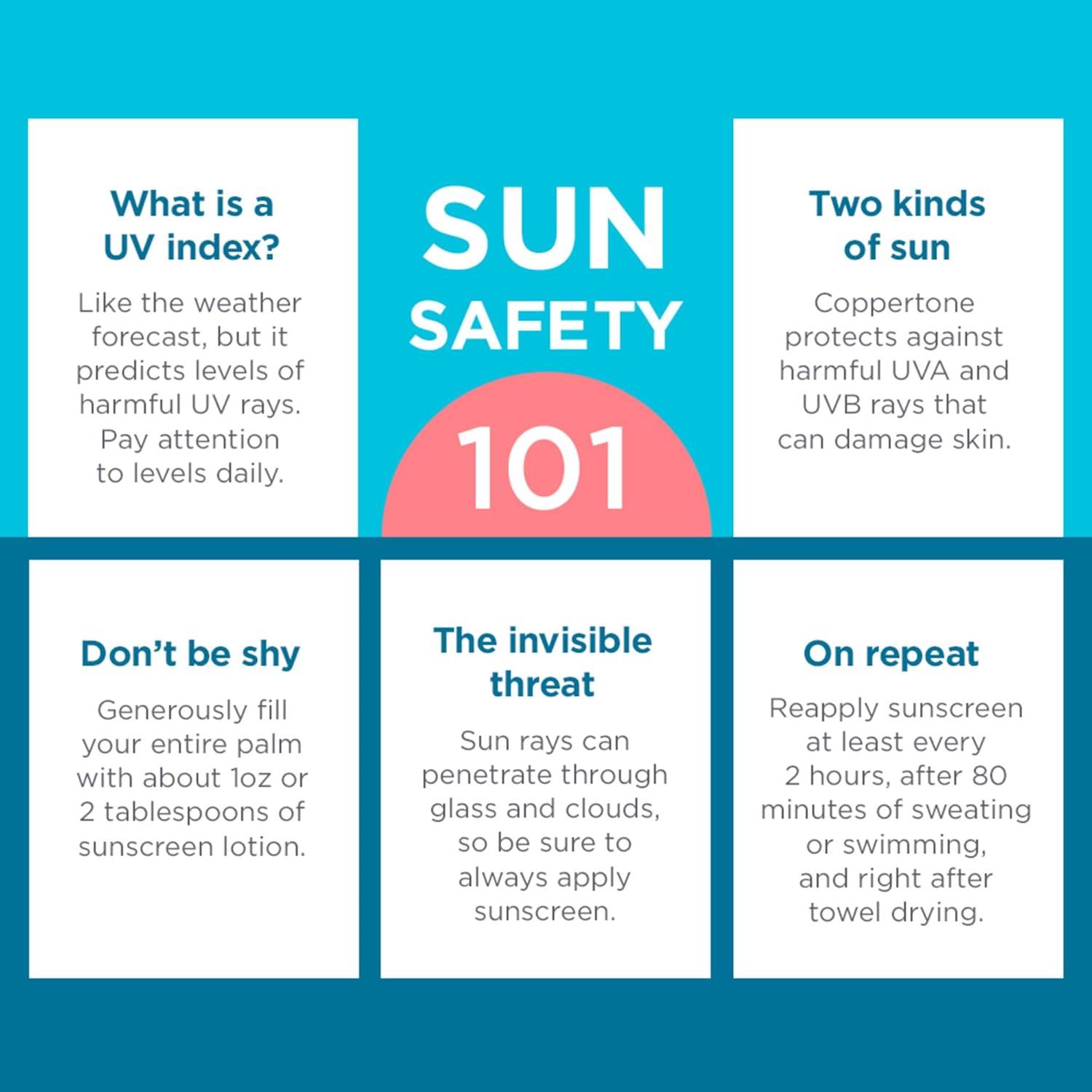 imageCoppertone KIDS Sunscreen Continuous Spray SPF 50 55 Ounce Pack of 2 Packaging may vary